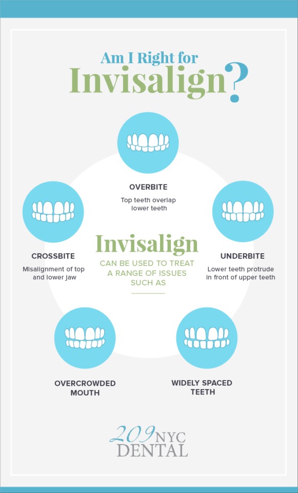 An infographic detailing what Invisalign is and what it can correct