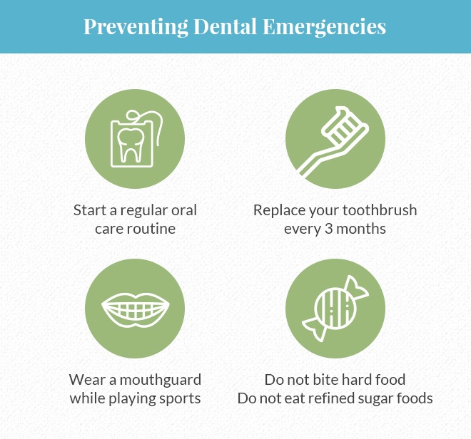 An image that details how to prevent trips to an emergency dentist in NYC