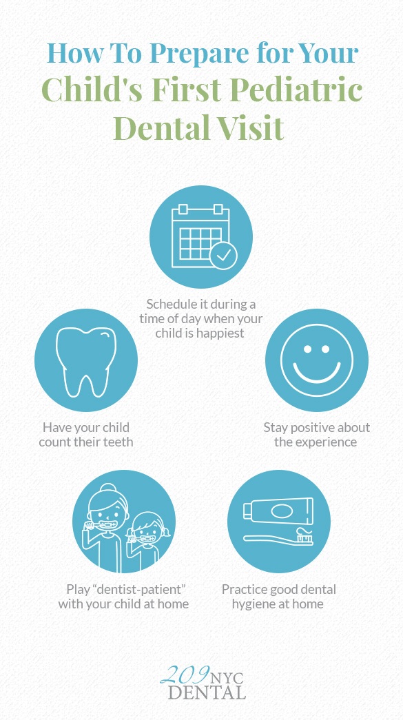 An infographic discussing how to prepare a child to visit a pediatric dental specialist